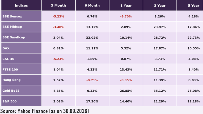 Financial Market Round-up Oct'26